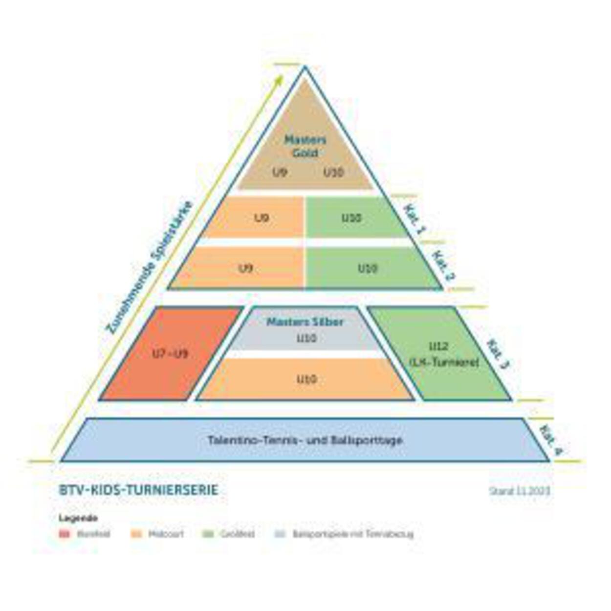 BTV-Kids-Turnierserie 2026 beim SV Aschau Tennis!